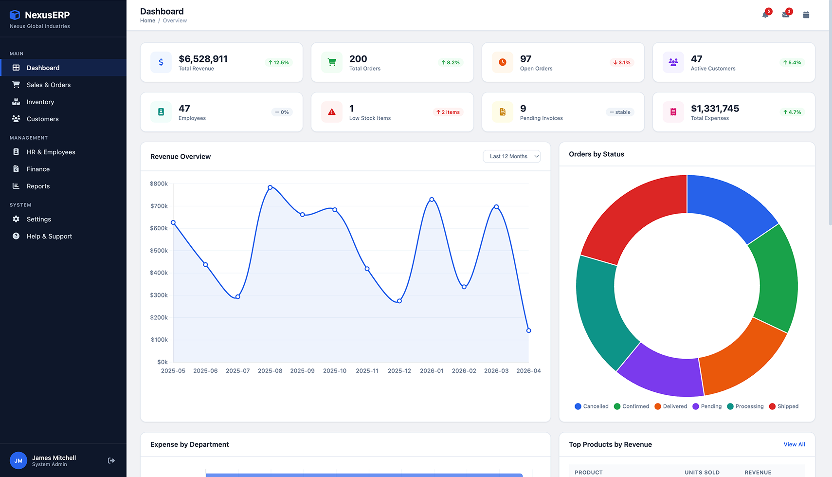 ERP Dashboard